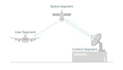 PPK (Post-processed kinematic)