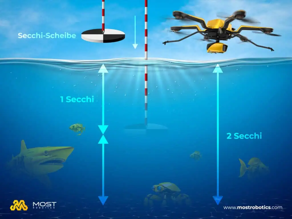 bathymetric measurement - how much 1 Secchi is.